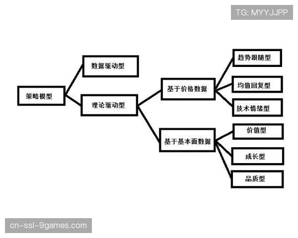 数据公司推出新高阶模型，专用于量化球员“压迫贡献值”